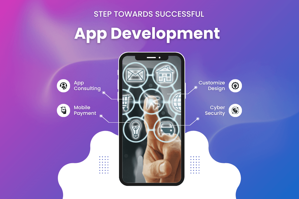 Android App DevelopmentAndroid App DevelopmentAndroid App Development