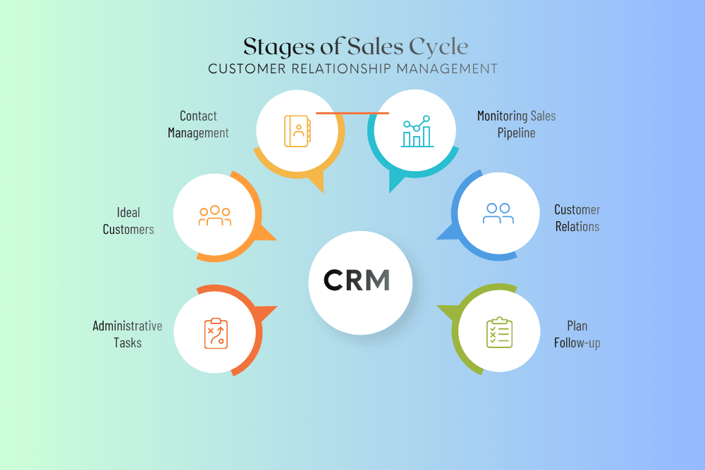CRM Software Development