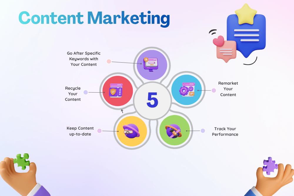 Content Marketing