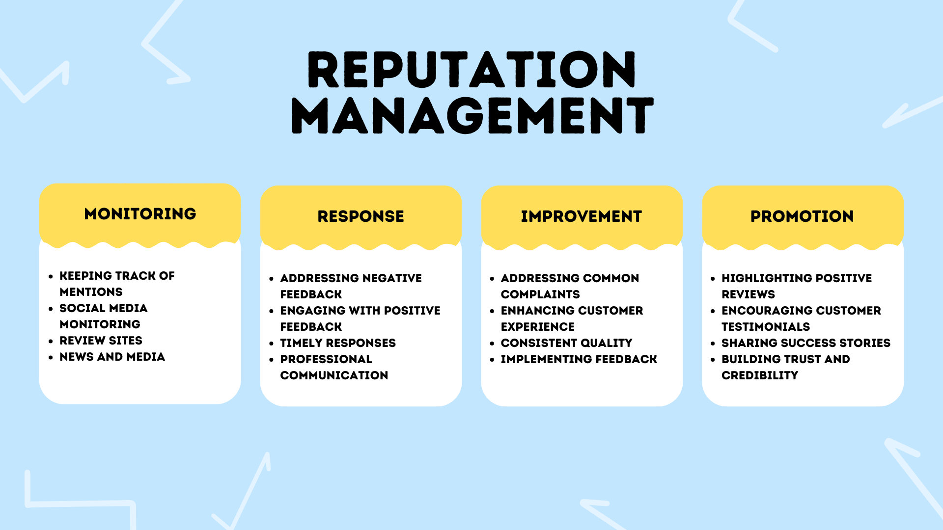 Online Reputation Management