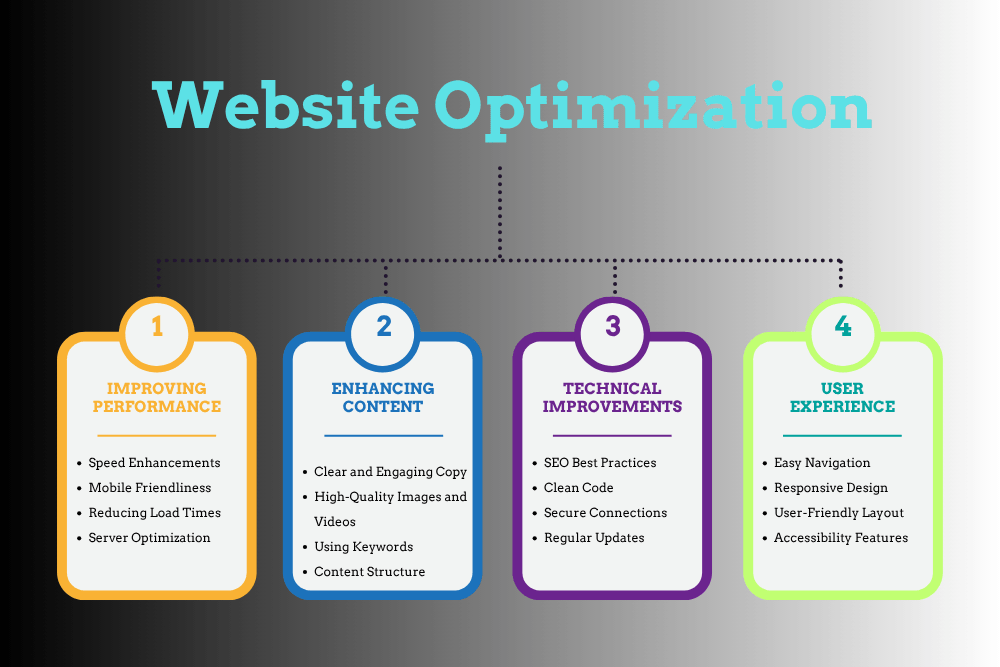 Website Speed & Performance Optimization