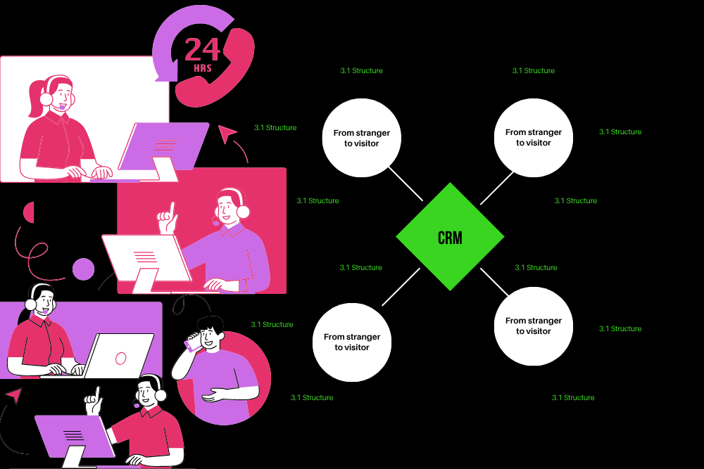 Zoho CRM Implementation for Small Businesses